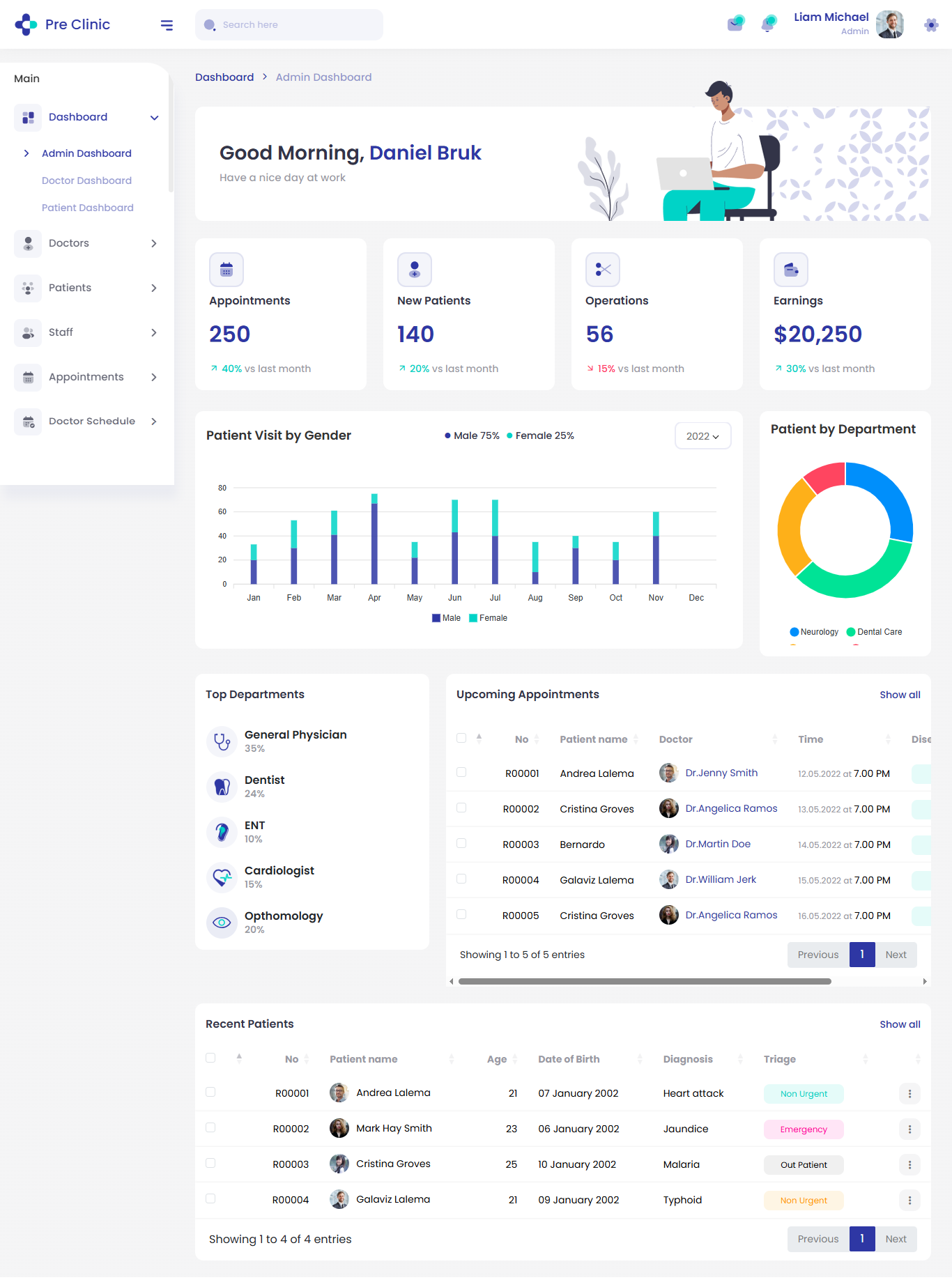 Preclinic Medical App