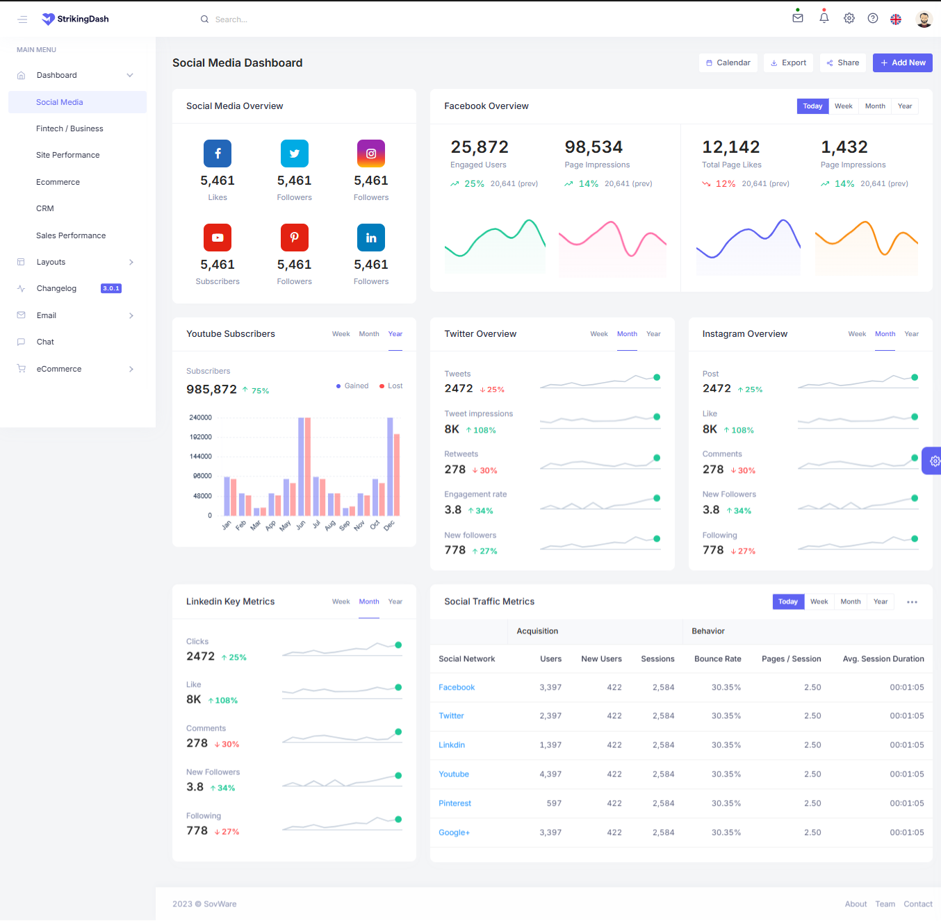 StrikingDash Admin Panel